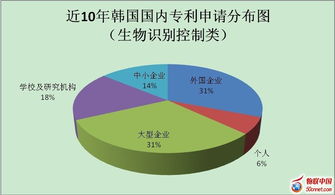 進(jìn)化中的生物識別控制技術(shù) 技術(shù)突破與應(yīng)用前景