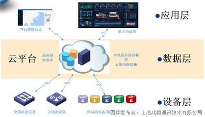 網絡工程 構建數字時代的基石